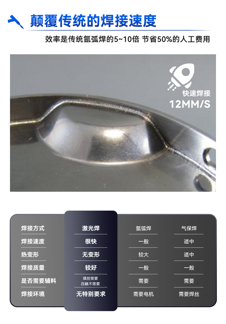 手持激光焊接機(jī)----（一體式）3000w_05.jpg